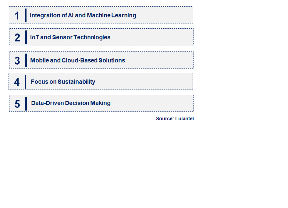 Emerging Trends in the Vegetation Software Market