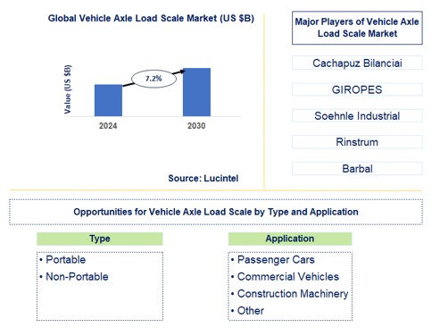 Vehicle Axle Load Scale Trends and Forecast
