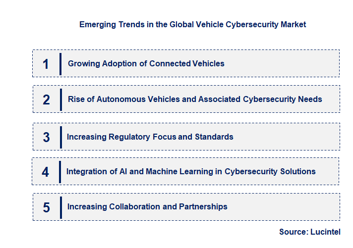 Emerging Trends in the Vehicle Cybersecurity Market Emerging Trends in the Vehicle Cybersecurity Market