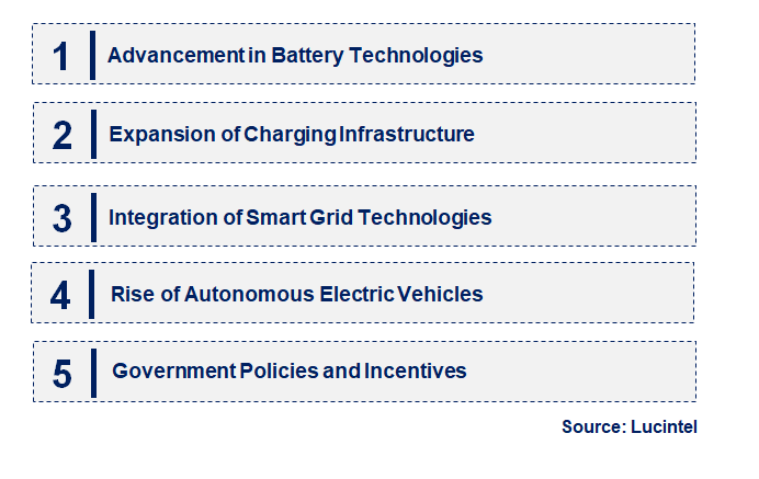 Emerging Trends in the Vehicle Electrification Market