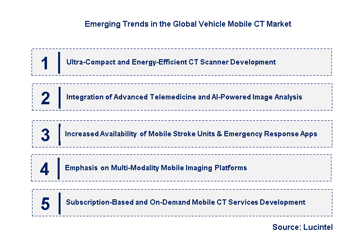 Emerging Trends in the Vehicle Mobile CT Market