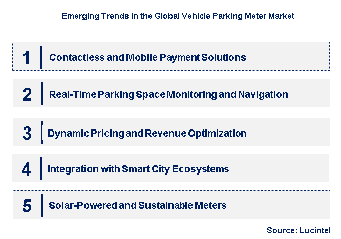 Emerging Trends in the Vehicle Parking Meter Market