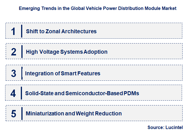 Emerging Trends in the Vehicle Power Distribution Module Market