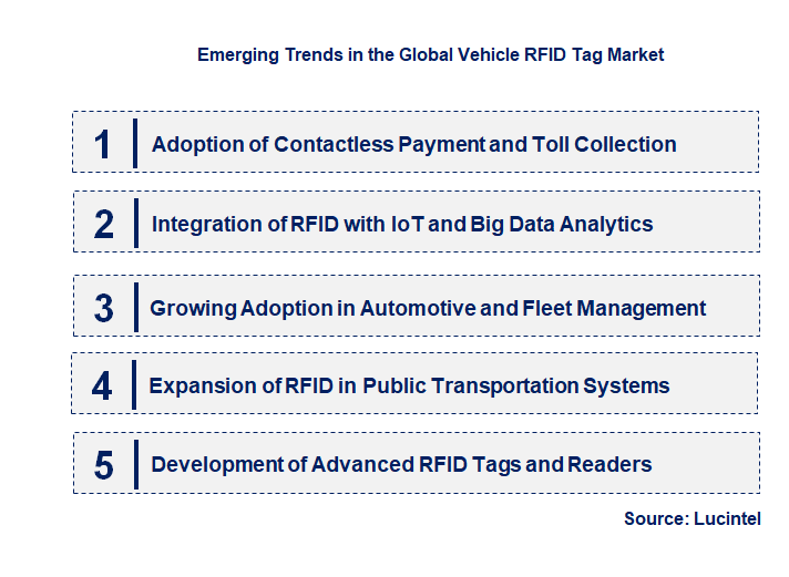 Emerging Trends in the Vehicle RFID Tag Market