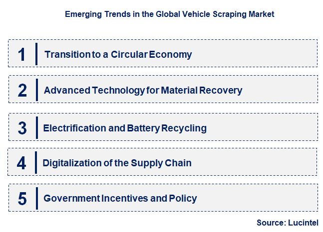 Emerging Trends in the Vehicle Scraping Market