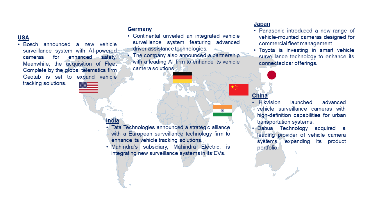 Vehicle Surveillance Market by Country