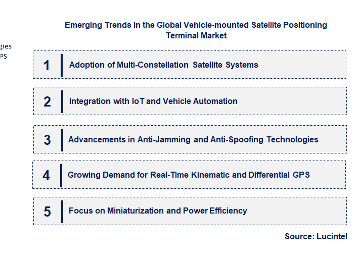 Emerging Trends in the Vehicle-mounted Satellite Positioning Terminal Market