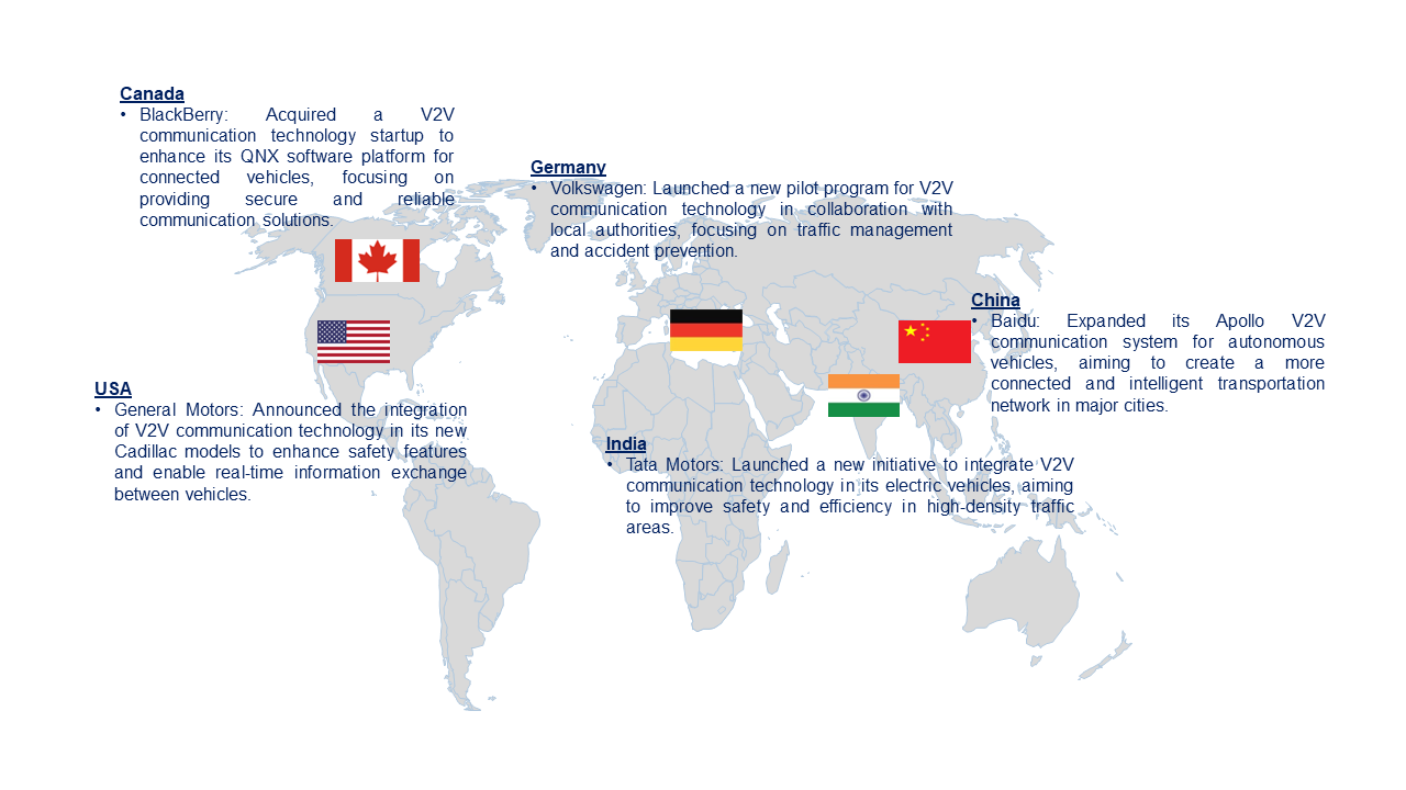 Vehicle To Vehicle ( V2V) Communication Market by Country