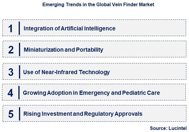 Emerging Trends in the Vein Finder Market