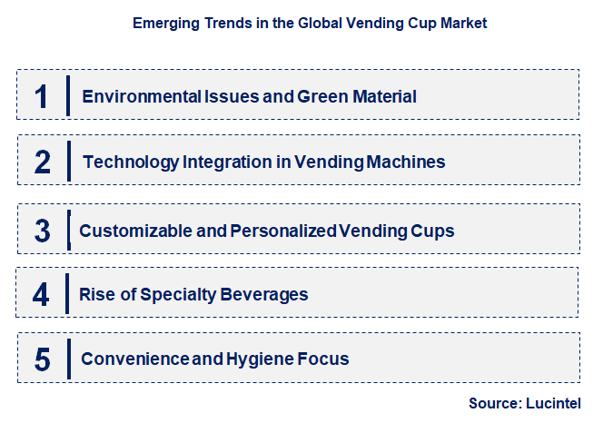 Emerging Trends in the Vending Cup Market