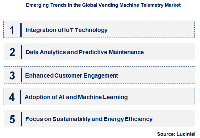 Emerging Trends in the Vending Machine Telemetry Market