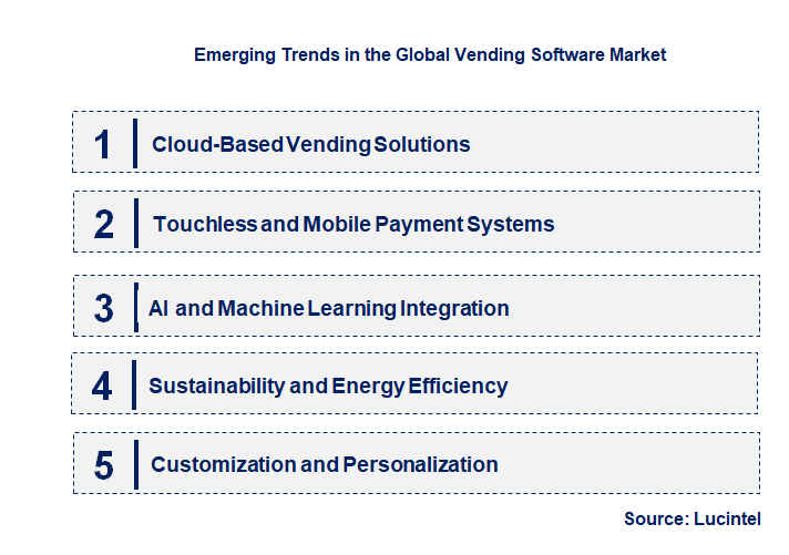 Emerging Trends in the Vending Software Market