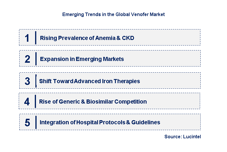 Emerging Trends in the Venofer Market