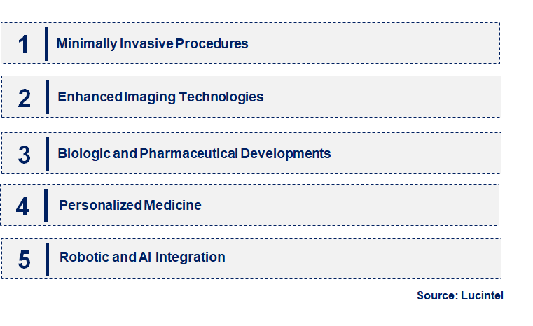 Emerging Trends in the Venous Diseases Treatment Market