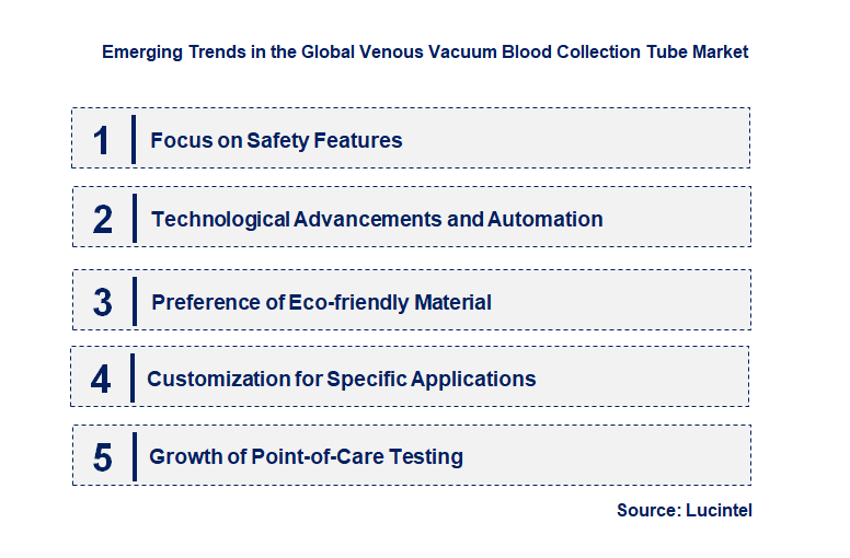 Emerging Trends in the Venous Vacuum Blood Collection Tube Market