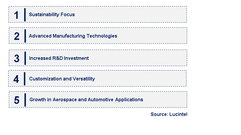 Emerging Trends in the Vented Aluminum Honeycomb Core Market