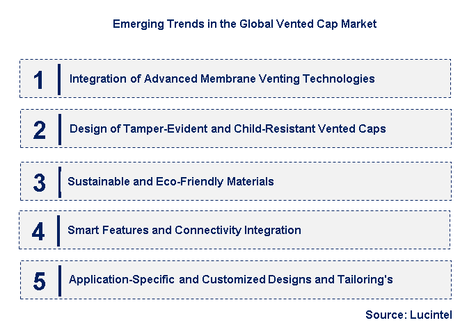 Emerging Trends in the Vented Cap Market