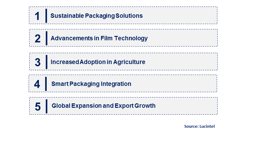 Emerging Trends in the Ventilated Stretch Film Market