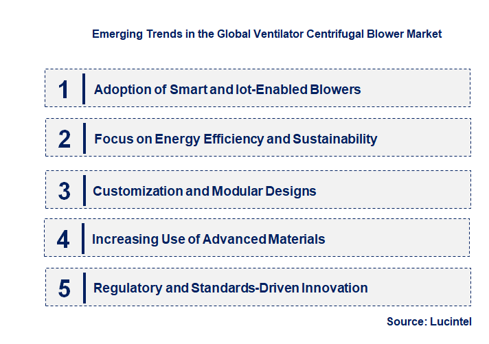 Emerging Trends in the Ventilator Centrifugal Blower Market