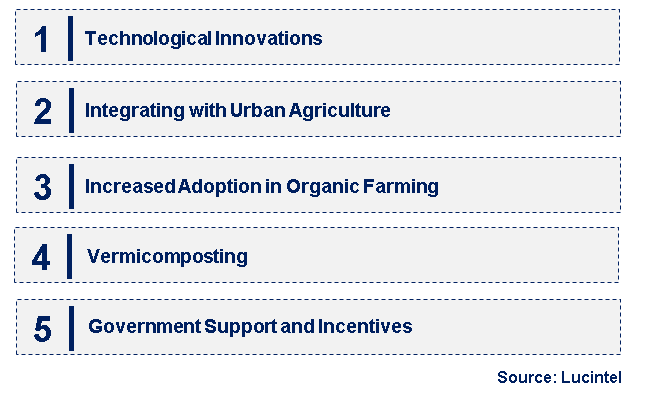 Emerging Trends in the Vermicompost Market