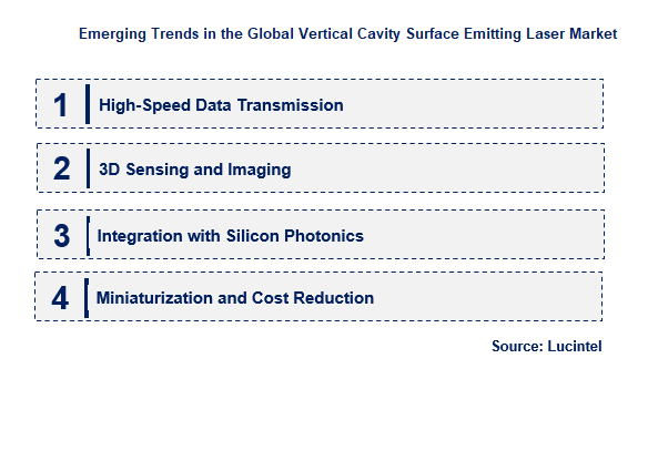 Emerging Trends in the Vertical Cavity Surface Emitting Laser Market