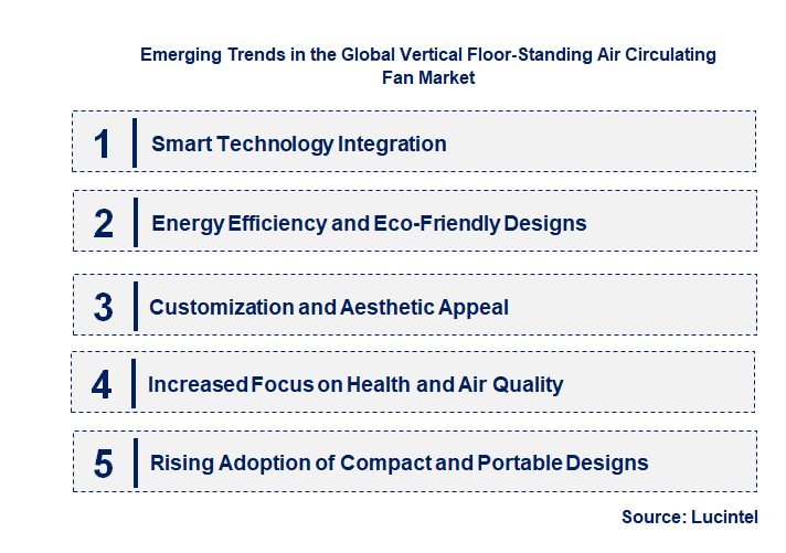 Emerging Trends in the Vertical Floor-Standing Air Circulating Fan Market