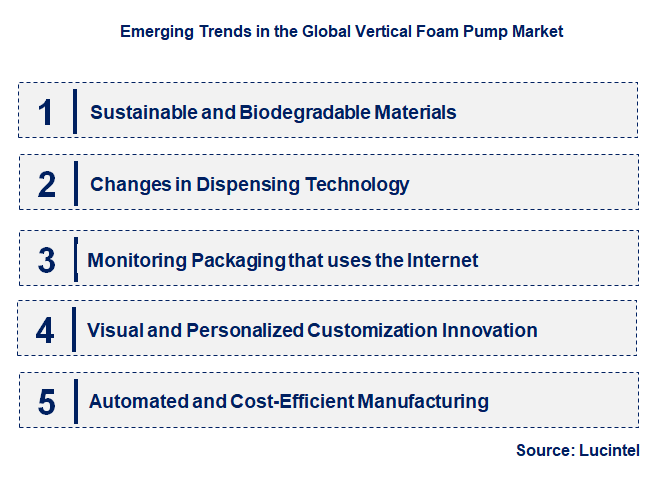 Emerging Trends in the Vertical Foam Pump Market