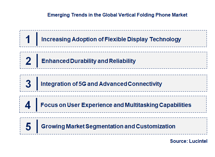 Emerging Trends in the Vertical Folding Phone Market