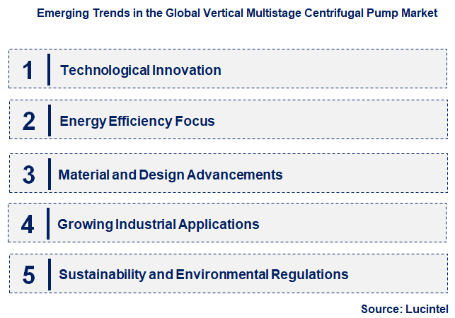 Emerging Trends in the Vertical Multistage Centrifugal Pump Market