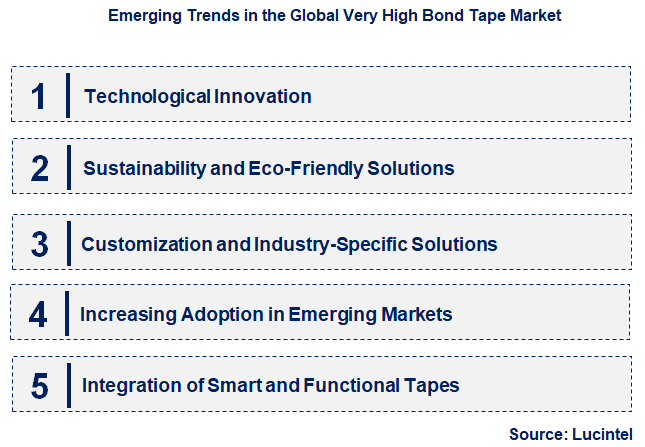 Emerging Trends in the Very High Bond Tape Market