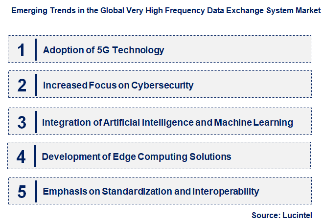 Emerging Trends in the Very High Frequency Data Exchange System Market