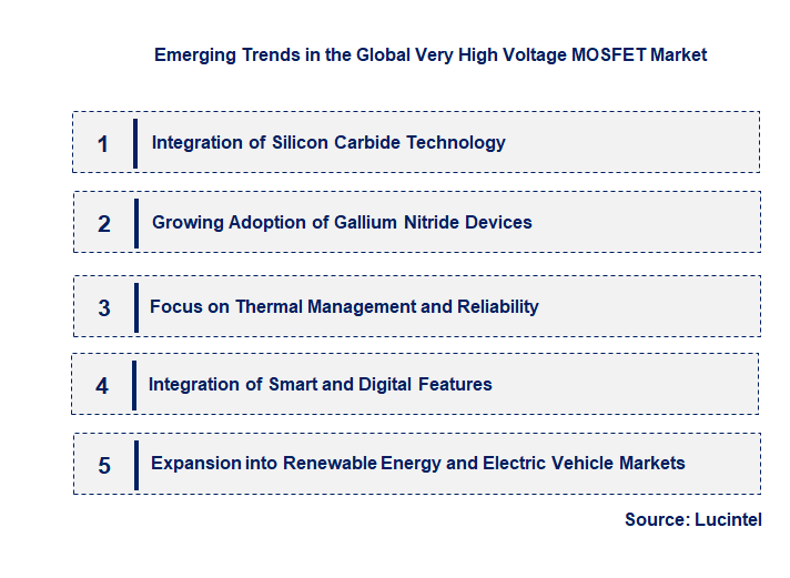 Emerging Trends in the Very High Voltage MOSFET Market