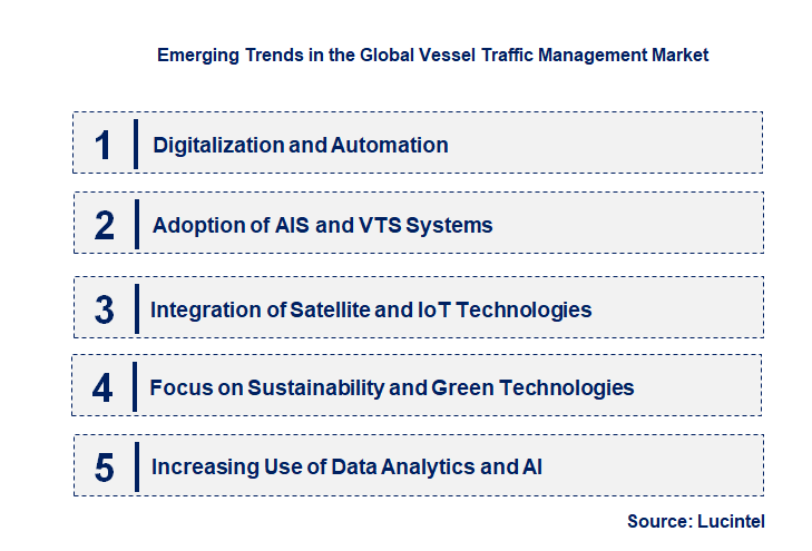 Emerging Trends in the Vessel Traffic Management Market