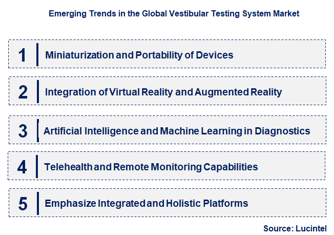 Emerging Trends in the Vestibular Testing System Market