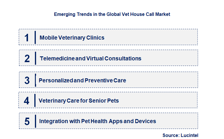 Emerging Trends in the Vet House Call Market
