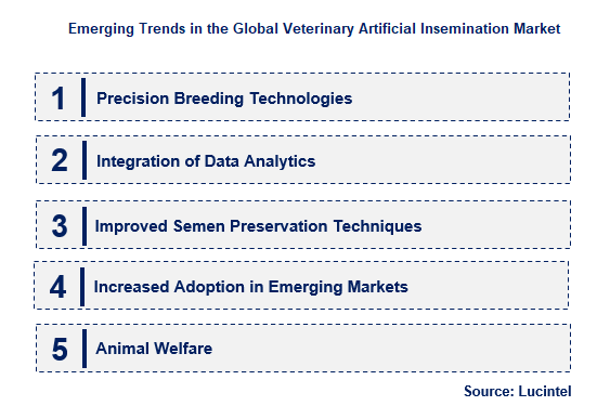 Veterinary Artificial Insemination by Emerging Trend