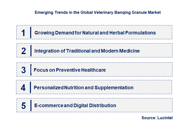 Emerging Trends in the Veterinary Banqing Granule Market