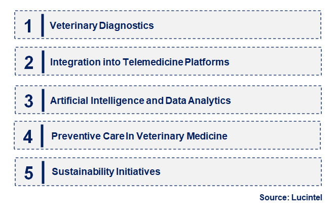 Emerging Trends in the Veterinary Chemistry Analyzer Market