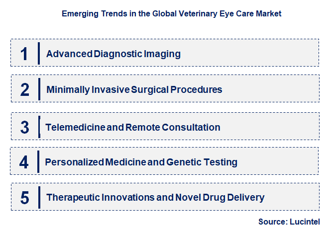 Emerging Trends in the Veterinary Eye Care Market