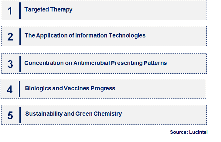 Emerging Trends in the Veterinary Medication Market