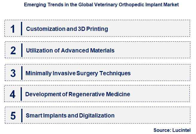 Emerging Trends in the Veterinary Orthopedic Implant Market