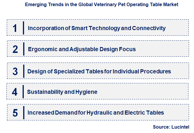 Emerging Trends in the Veterinary Pet Operating Table Market
