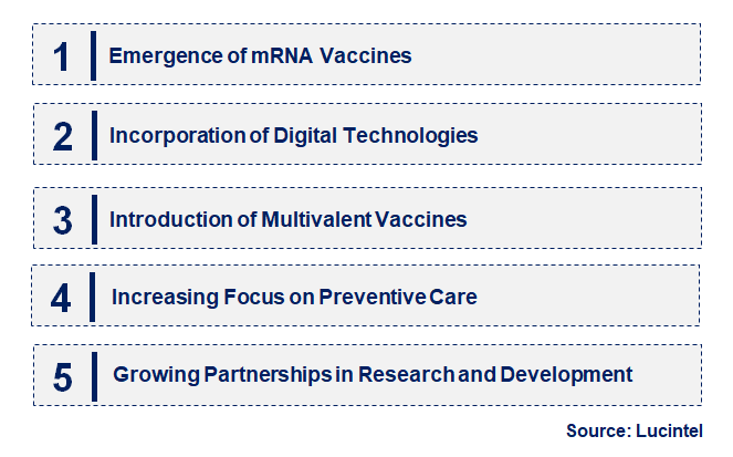 Emerging Trends in the Veterinary Vaccine Market