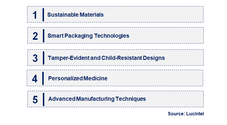 Emerging Trends in the Vial Packaging Market