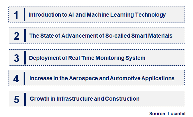 Emerging Trends in the Vibration Control System Market