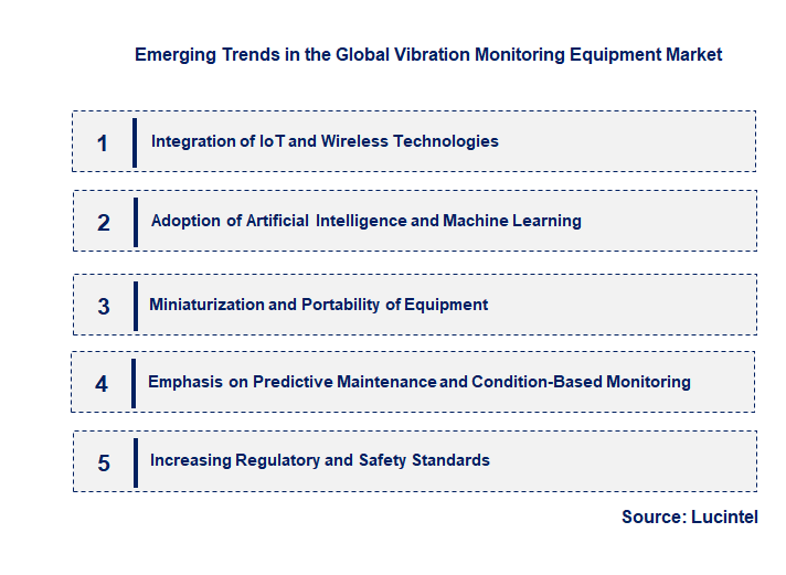 Emerging Trends in the Vibration Monitoring Equipment Market