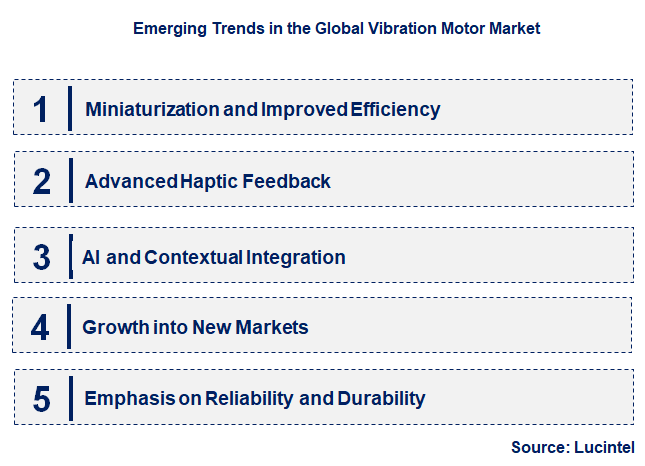 Emerging Trends in the Vibration Motor Market