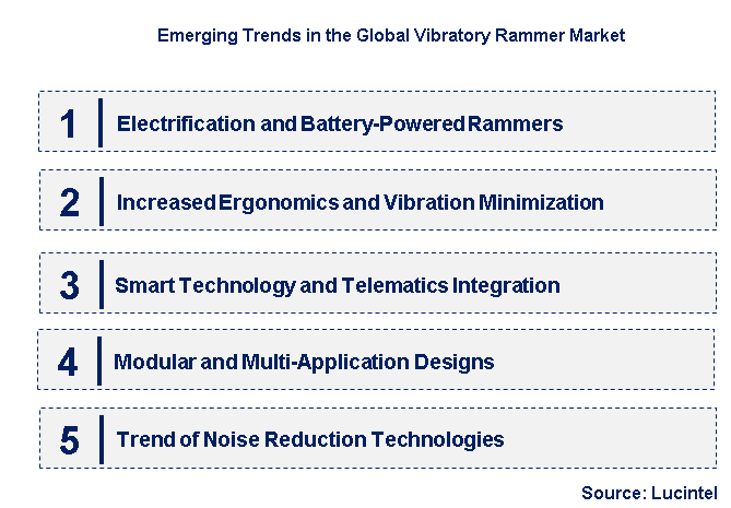 Emerging Trends in the Vibratory Rammer Market