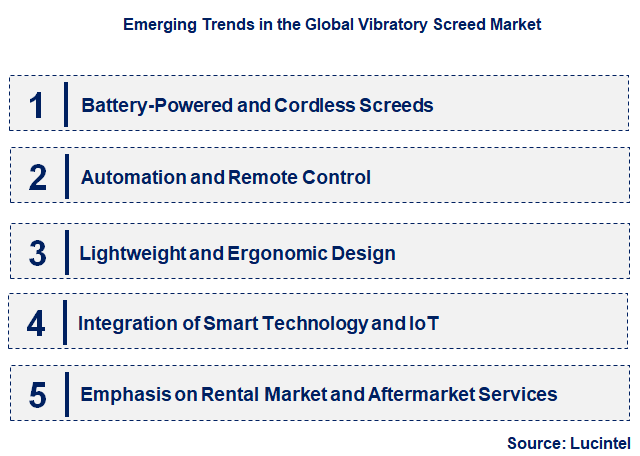 Emerging Trends in the Vibratory Screed Market