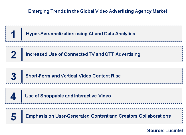 Emerging Trends in the Video Advertising Agency Market